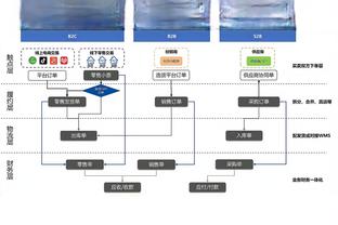 库兹马：我们球队每个人都会支持普尔 知道他能够摆脱困境